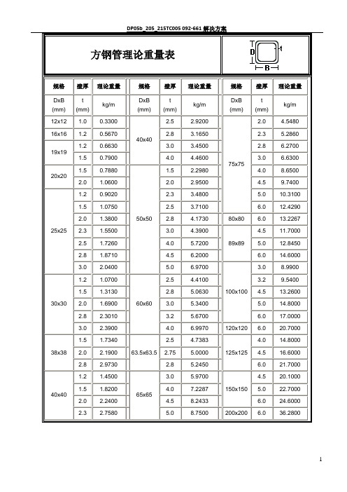 方钢管理论重量表-200x200x14方管重量