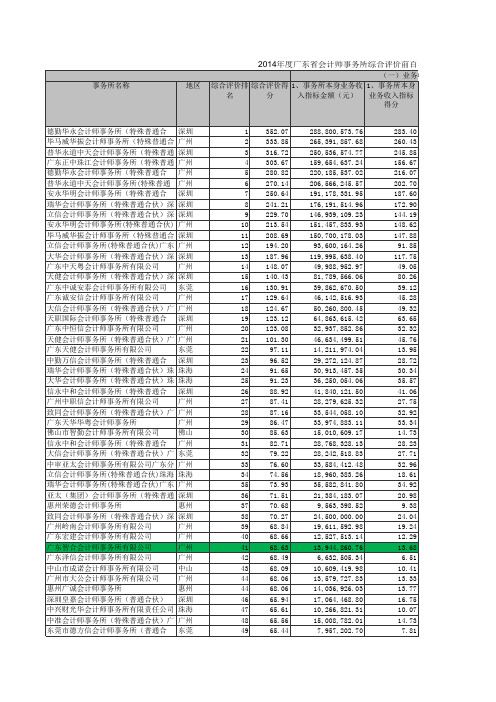 广东2014事务所百强排名(公示稿)