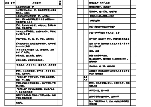 初中七年级历史大事年表(共4张表格)