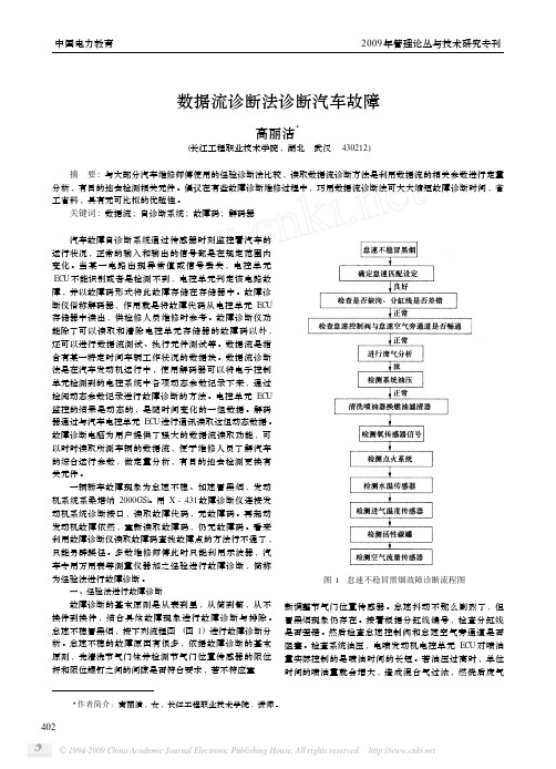 数据流诊断法诊断汽车故障