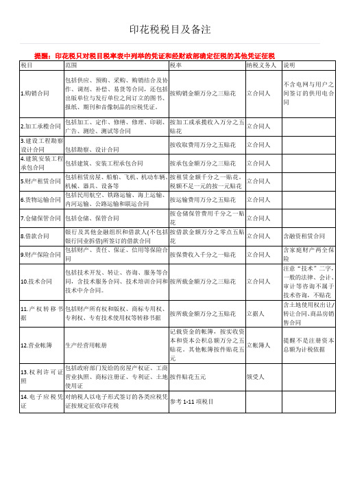 印花税税目及备注