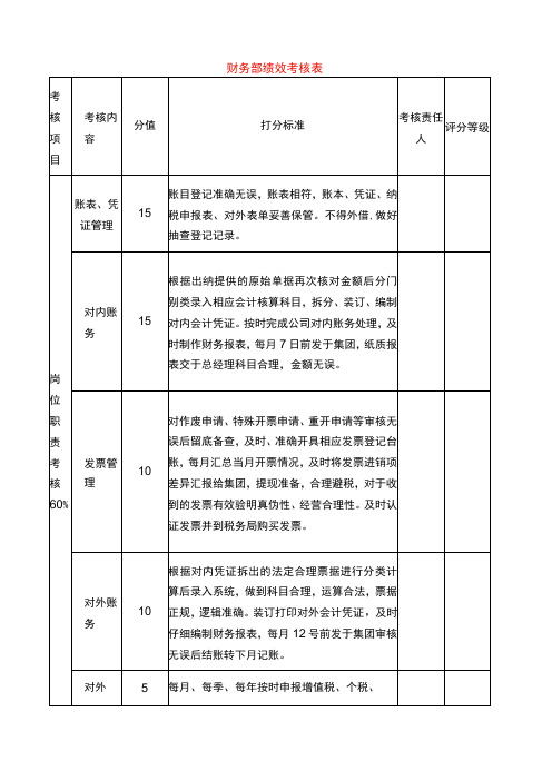 财务部绩效考核表