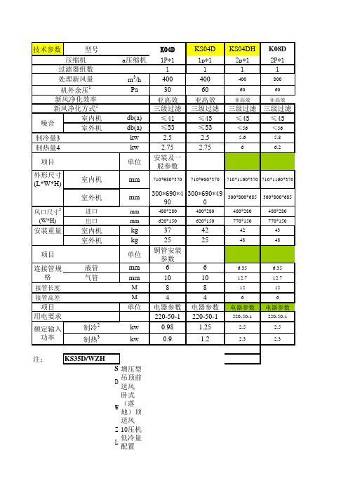 天方KD参数表