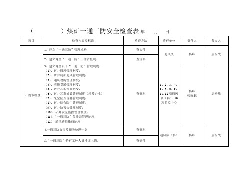 煤矿一通三防安全检查表1