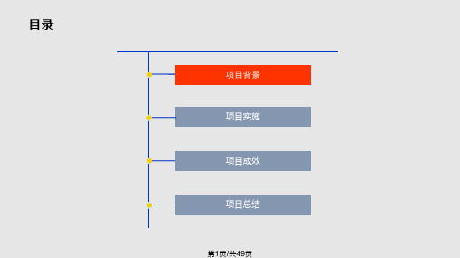 中国移动基于客户需求的服务感知提升研究PPT课件