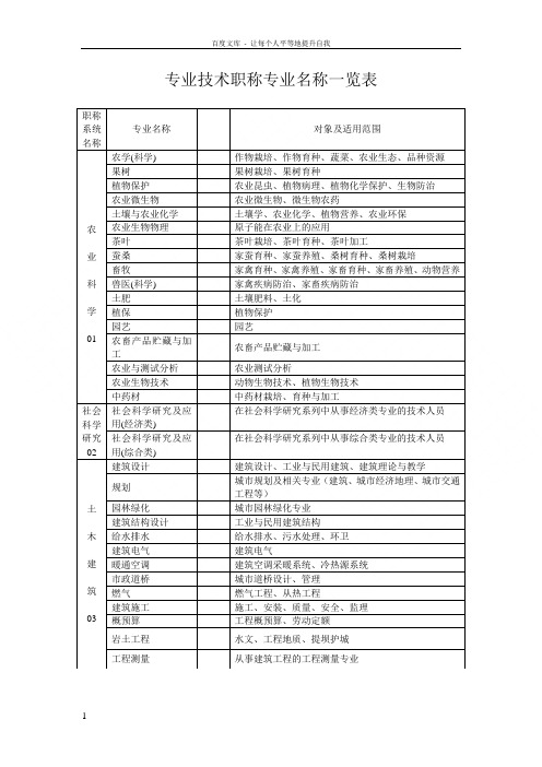 专业技术职称专业名称一览表