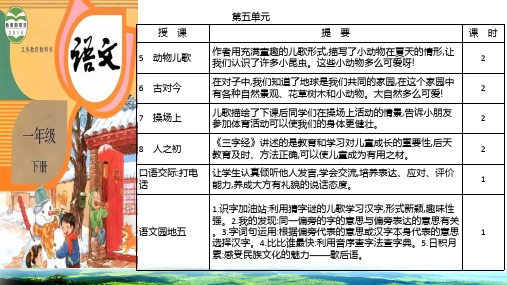 新语文园地五教学课件ppt一年级语文下册部编版