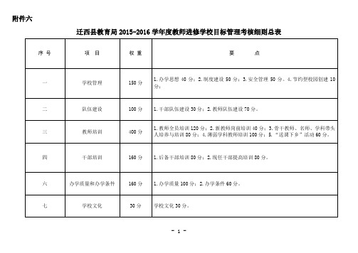 教师进修学校目标管理考核细则