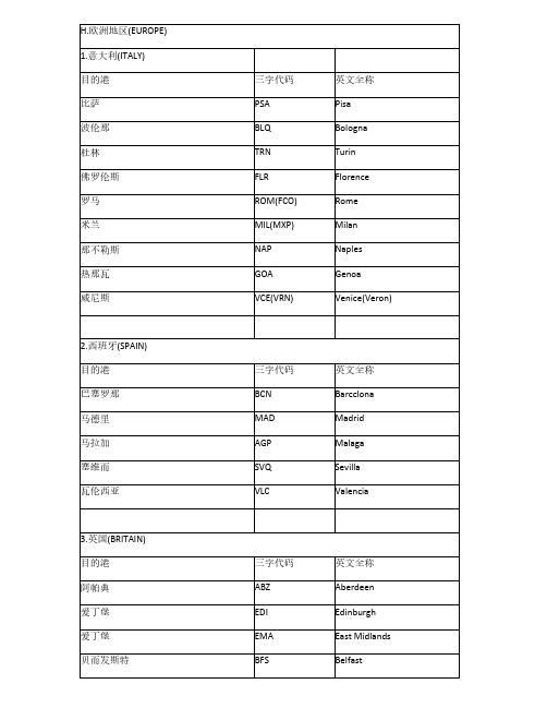 欧洲地区三字代码