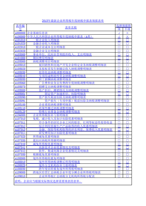 2015版企业所得税年度纳税申报表公式自动生成