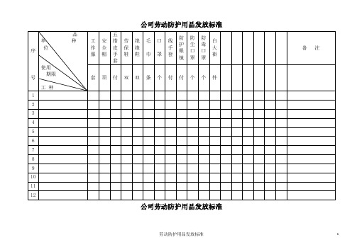 劳动防护用品发放标准表1