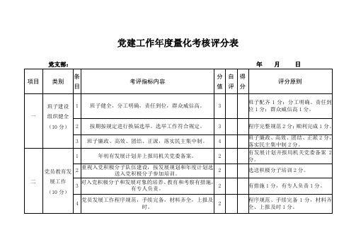 党建工作年量化考核评分表