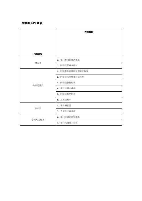 网络部kpi量表