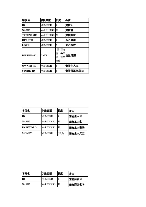 宠物数据库表