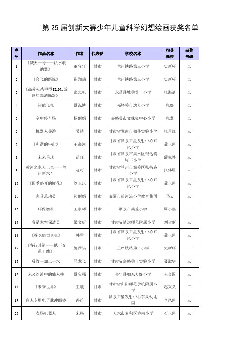 第25届创新大赛少年儿童科学幻想绘画获奖名单