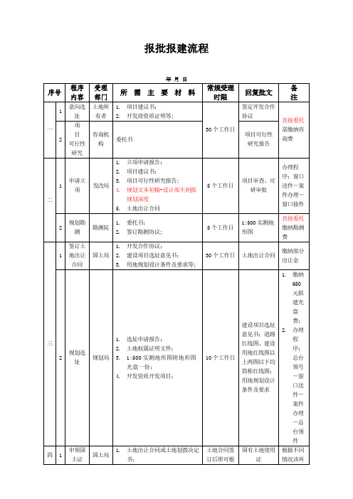 项目报批报建流程