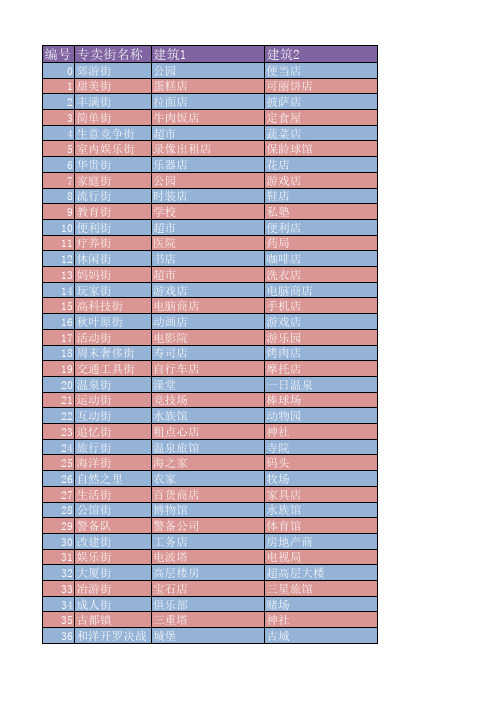 箱庭都市最新专卖街