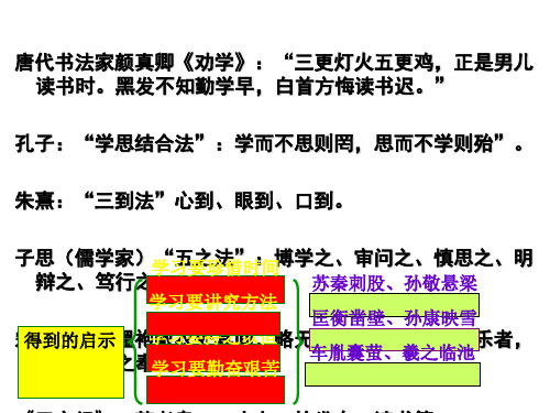 《劝学》优秀课件