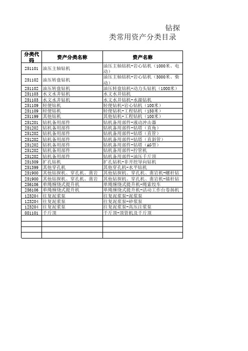 通用设备和专用设备及资产分类