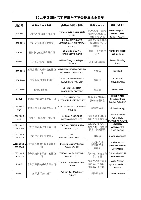 2011中国国际汽车零部件博览会展商名录