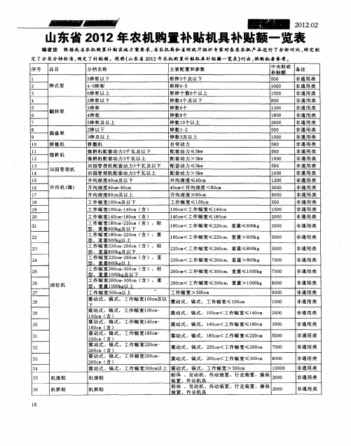 山东省2012年农机购置补贴机具补贴额一览表