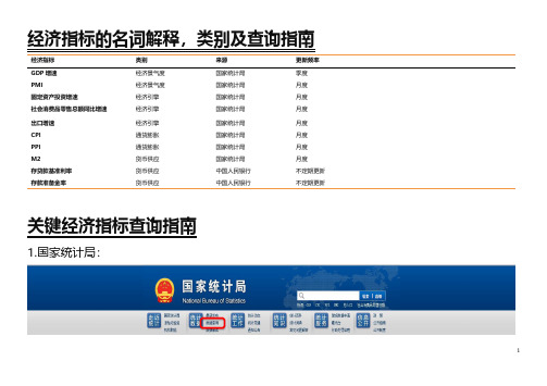 主要经济指标名词解释类别经济指标查询指南