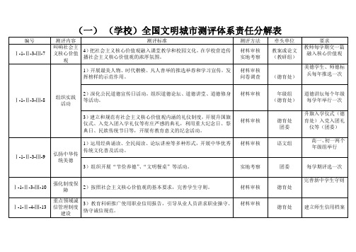 学校全国文明城市创建任务分解表