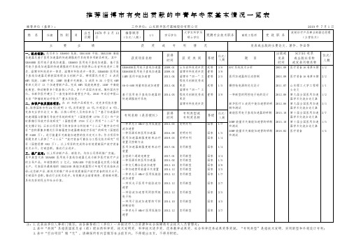 推荐淄博市有突出贡献的中青年专家基本情况一览表