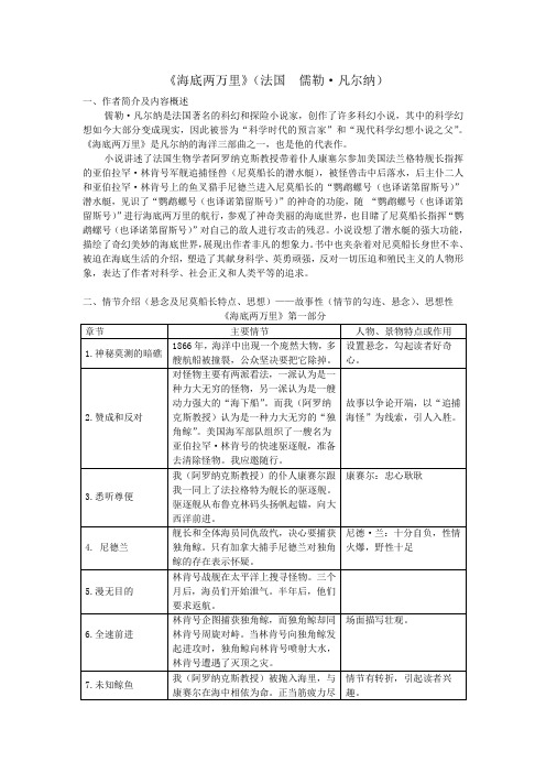 部编人教版七年级语文下册第六单元：名著导读《海底两万里》内容概括