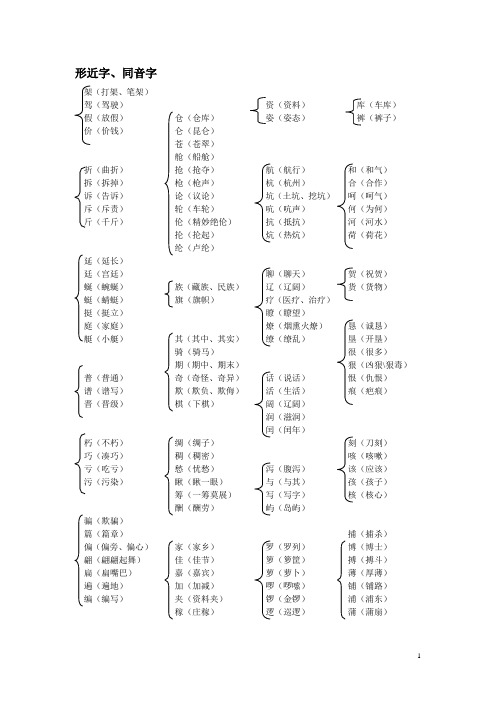 形近字、同音字组词