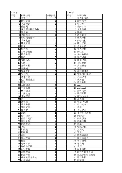 【浙江省自然科学基金】_特征分析_期刊发文热词逐年推荐_20140812