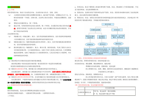 (成本管理)财务成本管理笔记