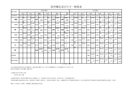 螺孔尺寸标准