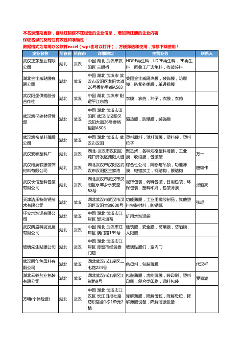 2020新版湖北省塑料薄膜工商企业公司名录名单黄页联系方式大全114家