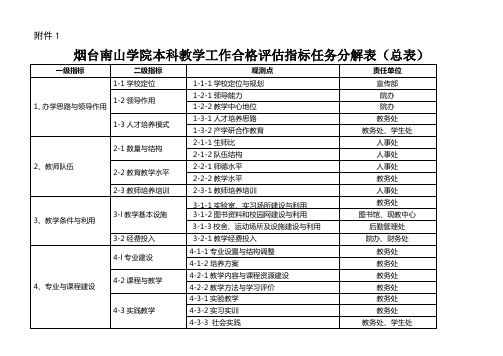 烟台南山学院本科教学工作合格评估指标任务分解表(总表)