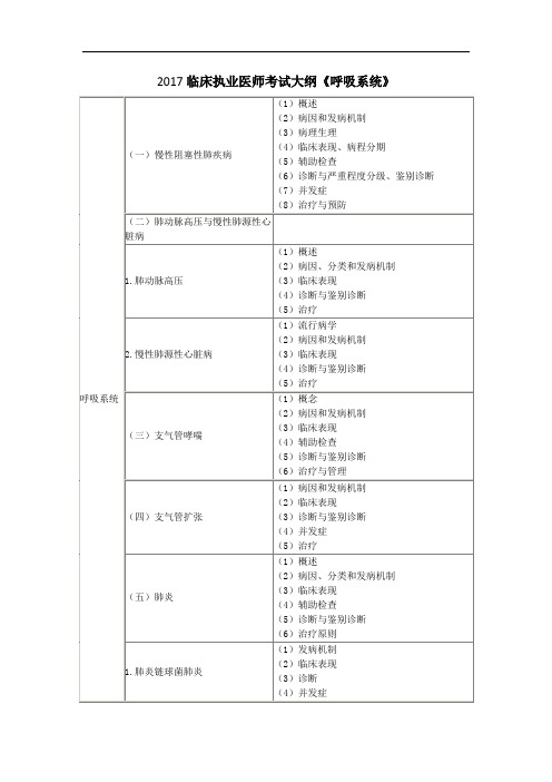 2017临床执业医师考试大纲《呼吸系统》