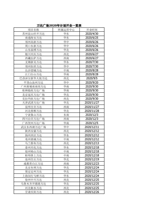 2020开业万达一览表