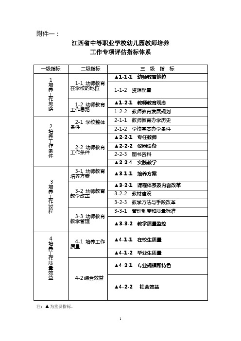 江西省中等职业教育学前教育专业评估指标体系