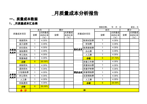 月度质量成本分析报告