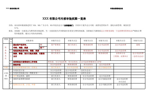 公司内部审批权限一览表