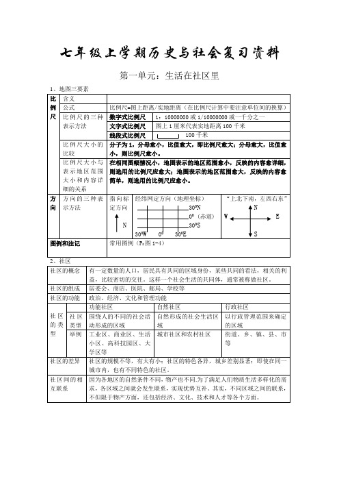 七年级上学期历史与社会复习资料