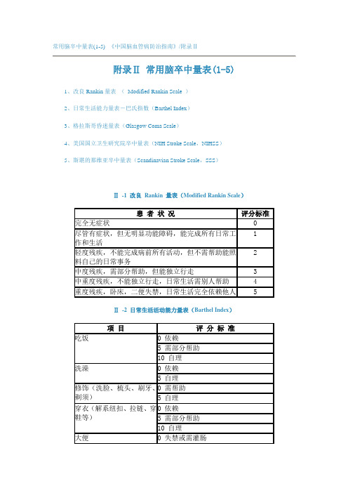 常用脑卒中量表-免费