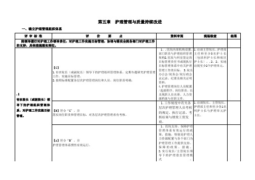 护理管理与质量持续改进