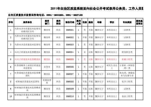 2011年度自治区公务员招录考试职位表