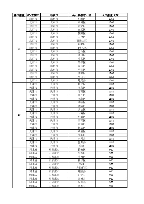 XXXX年全国城市省市县区行政级别对照表最新最全.xls