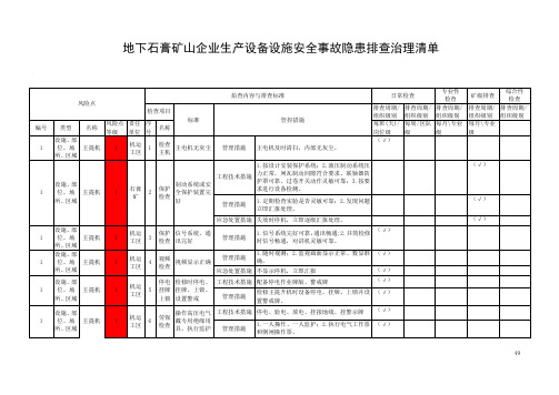 地下石膏矿山企业生产设备设施安全事故隐患排查治理清单