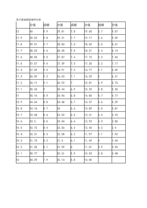 河南体育高考评分标准