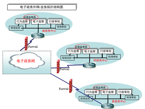 行政服务中心电子政务系统介绍