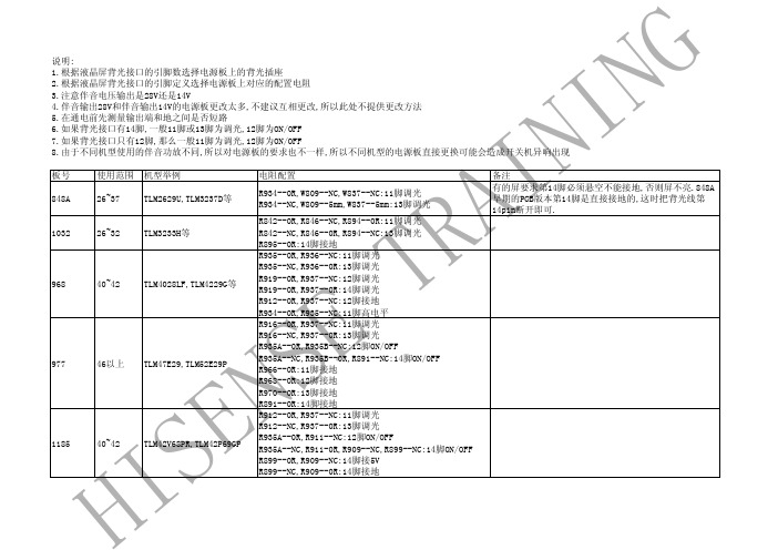 液晶板型电源接口速查表