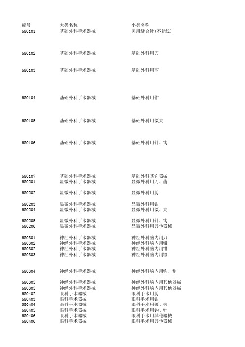 2017医疗器械分类目录